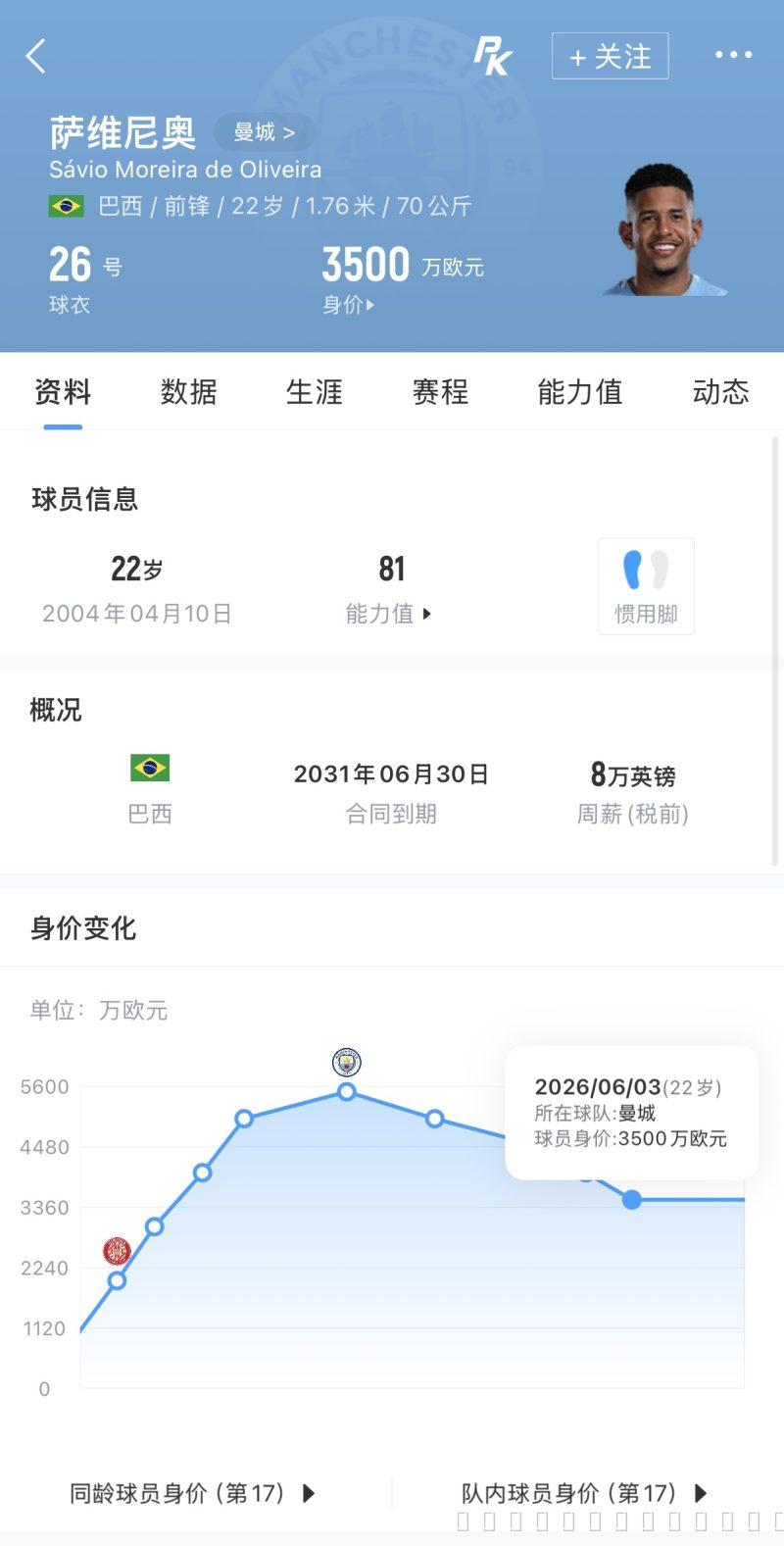 萨维尼奥溢价近三倍加盟热刺，9922万欧元豪赌值不值？